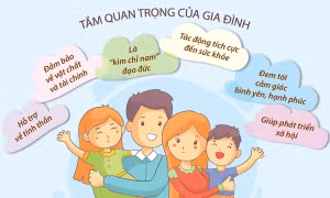 Ngày Quốc tế Gia đình 15/5: Giá trị của một gia đình hạnh phúc