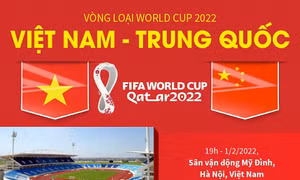 Vòng loại World Cup 2022: Tuyển Việt Nam cùng tuyển Trung Quốc vào 19 giờ tối nay trên sân Mỹ Đình