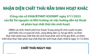 Nhận diện chất thải rắn sinh hoạt khác