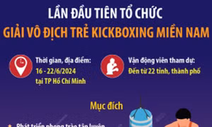Lần đầu tiên tổ chức Giải vô địch trẻ Kickboxing miền Nam