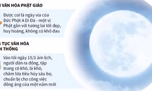 Tết Nguyên tiêu trong tâm thức người Việt