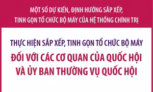 Dự kiến sắp xếp, tinh gọn tổ chức bộ máy đối với các cơ quan của Quốc hội và Ủy ban Thường vụ Quốc hội