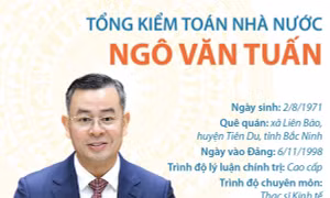 Tổng Kiểm toán Nhà nước Ngô Văn Tuấn