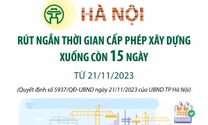 Hà Nội rút ngắn thời gian cấp phép xây dựng xuống còn 15 ngày