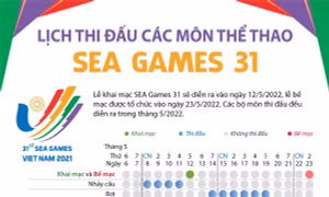 Lịch thi đấu các môn thể thao SEA Games 31 
