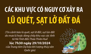 Các khu vực có nguy cơ xảy ra lũ quét, sạt lở đất đá trong 6 giờ tới