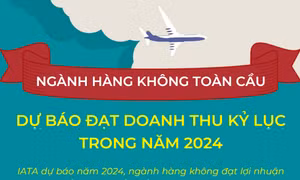 Ngành hàng không toàn cầu dự báo đạt doanh thu kỷ lục trong năm 2024