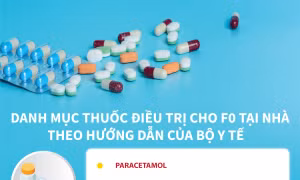 Danh mục thuốc điều trị cho F0 tại nhà theo hướng dẫn của Bộ Y tế