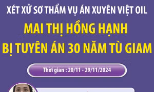 Xét xử sơ thẩm vụ án Xuyên Việt Oil: Mai Thị Hồng Hạnh bị tuyên án 30 năm tù giam