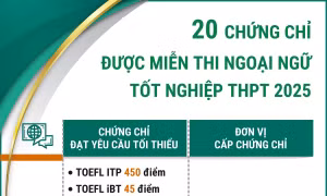 20 chứng chỉ được miễn thi Ngoại ngữ tốt nghiệp THPT 2025