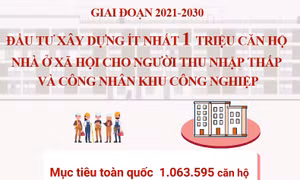 Xây dựng ít nhất 1 triệu căn hộ nhà ở xã hội cho người thu nhập thấp và công nhân 