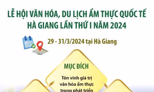 Lễ hội Văn hóa, du lịch ẩm thực quốc tế Hà Giang lần thứ I năm 2024