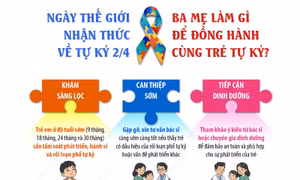 Ngày Thế giới nhận thức về tự kỷ 2/4: Ba mẹ làm gì để đồng hành cùng trẻ tự kỷ?