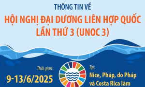 Thông tin về Hội nghị Đại dương Liên hợp quốc lần thứ 3 (UNOC 3)