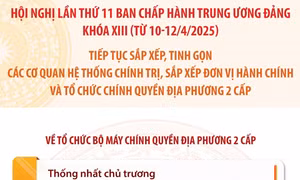 Thống nhất số lượng đơn vị hành chính cấp tỉnh sau sáp nhập là 34 tỉnh, thành phố