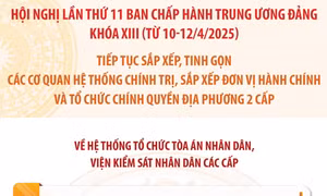 Kết thúc hoạt động của TAND, VKSND cấp cao và cấp huyện