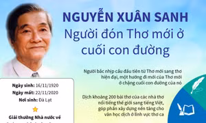 Vĩnh biệt nhà thơ Nguyễn Xuân Sanh - một nhà thơ lớn, một dịch giả tài hoa