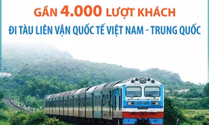Gần 4.000 lượt khách đi tàu liên vận quốc tế Việt Nam - Trung Quốc