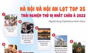 Hà Nội và Hội An lọt top 25 trải nghiệm thú vị nhất châu Á 2022