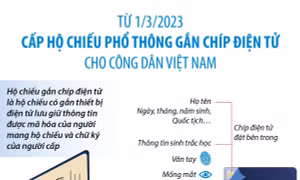 Từ 1/3/2023, cấp Hộ chiếu phổ thông gắn chíp điện tử cho công dân Việt Nam