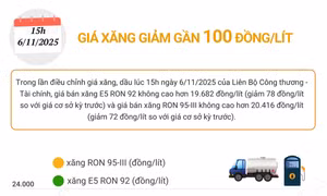 Giá xăng đồng loạt giảm gần 100 đồng/lít