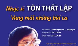 Nhạc sĩ Tôn Thất Lập - Vang mãi những bài ca