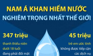 Nam Á khan hiếm nước nghiêm trọng nhất thế giới