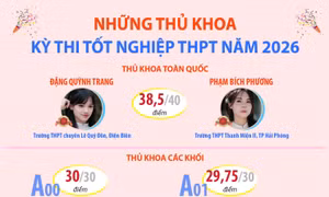 Những thủ khoa kỳ thi tốt nghiệp THPT năm 2026