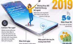 Xu hướng điện thoại thông minh năm 2019