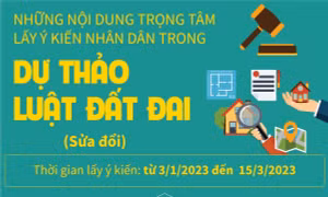 Những nội dung trọng tâm lấy ý kiến nhân dân trong dự thảo Luật Đất đai (sửa đổi) – Phần 4