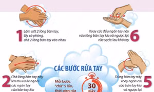 Rửa tay bằng xà phòng đúng cách để phòng bệnh, dịch