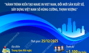 Diễn đàn quốc gia Phát triển doanh nghiệp công nghệ số Việt Nam lần thứ VII diễn ra ngày 25/12/2025