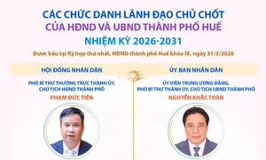 Các chức danh lãnh đạo chủ chốt của HĐND và UBND TP Huế nhiệm kỳ 2026-2031