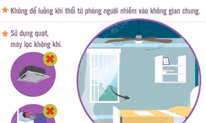 Bảo đảm nhà ở thông thoáng