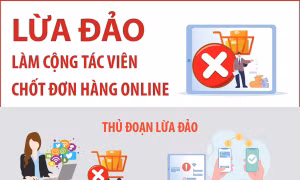 Lừa đảo làm cộng tác viên chốt đơn hàng online