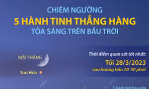 Chiêm ngưỡng 5 hành tinh thẳng hàng tỏa sáng trên bầu trời