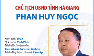 Chủ tịch UBND tỉnh Hà Giang Phan Huy Ngọc