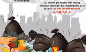 Các bãi rác là nguồn 'siêu phát thải' khí methane độc hại
