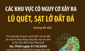 Các khu vực có nguy cơ xảy ra lũ quét, sạt lở đất đá