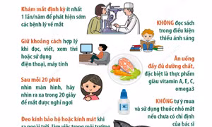 Ngày Thị giác Thế giới 9/10/2025: “Hãy yêu đôi mắt của bạn”