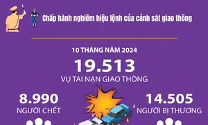 Thượng tôn pháp luật để xây dựng văn hóa giao thông an toàn