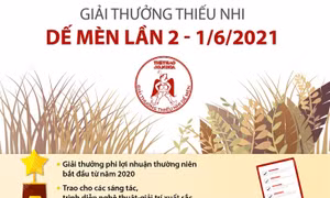 Giải thưởng Thiếu nhi Dế Mèn lần 2 