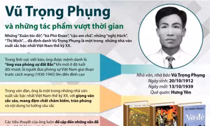 Vũ Trọng Phụng và những tác phẩm vượt thời gian