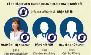 Toàn cảnh vụ việc Đoàn thanh tra Bộ Xây dựng 'vòi tiền' ở Vĩnh Phúc