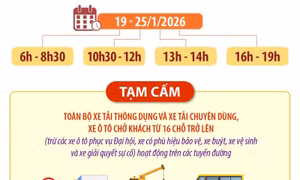Thông tin phân luồng giao thông trong những ngày diễn ra Đại hội Đảng XIV
