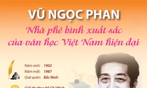 Vũ Ngọc Phan: Nhà phê bình xuất sắc của văn học Việt Nam hiện đại
