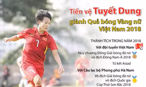 Tiền vệ Tuyết Dung giành Quả bóng Vàng nữ Việt Nam 2018