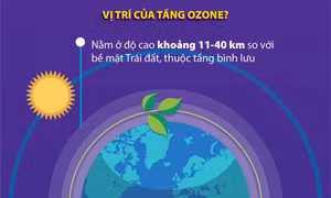 Những câu hỏi xung quanh tầng ozone