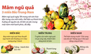 Mâm ngũ quả 3 miền Bắc - Trung - Nam