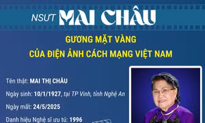 NSƯT Mai Châu - Gương mặt vàng của điện ảnh cách mạng Việt Nam